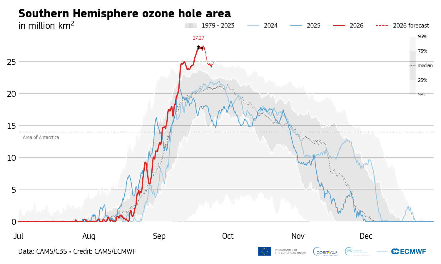cams_sh_ozone_area_2026 - Kiderül - Időjárás